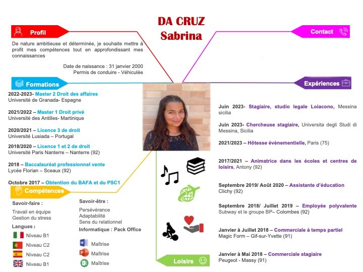 CV Sabrina Da Cruz